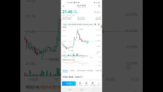 WALLSTREETBETS Yalla group stock update and price predictions stock market today