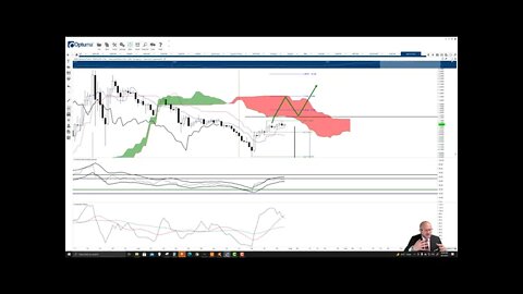 Polygon (MATIC) Cryptocurrency Price Prediction, Forecast, and Technical Analysis - Aug 2nd, 2021