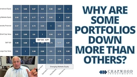 Why are some portfolios down more than others? | Making Sense with Ed Butowsky