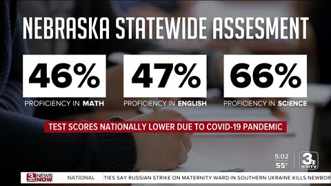 Statewide testing results in post-pandemic Nebraska show lagging numbers