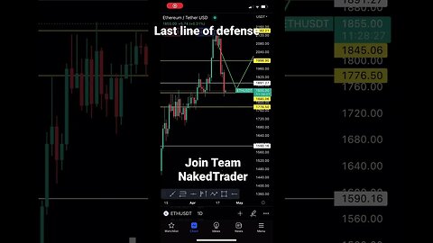 Ethereum analysis last line of defense? #ethereum #cryptotrading #shorts