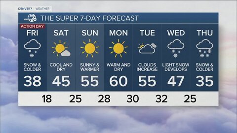 Colder with snow on Friday for the Denver metro!