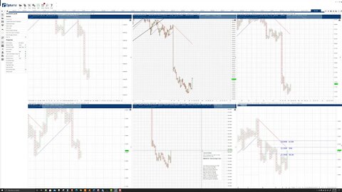 Polkadot (DOT) Price Prediction and Technical Analysis for May 31st, 2021