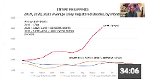 Australian Expert Discloses Depopulation in the Philippines