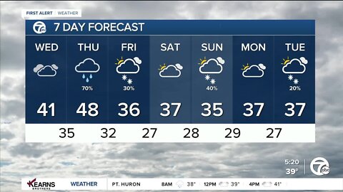 Detroit Weather: Cloudy Wednesday; snow and rain returns tonight