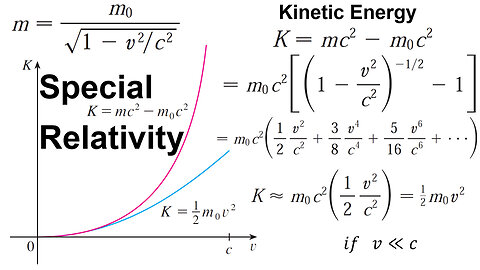 Example 3: Einstein's Theory of Special Relativity vs. Classical Theory for Kinetic Energy