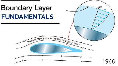 Boundry Fundamentals