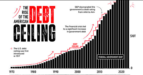 U.S Debt