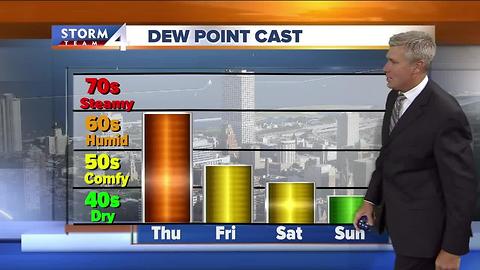 Brian Gotter's Wednesday 5pm Storm Team 4cast