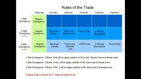 Trading the Micro Futures. A set of rules for great success. Exact path to success