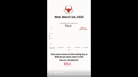 Tesla stock closes out the trading day at $201.63 per share, down 1.43% Wed. March 1st, 2023