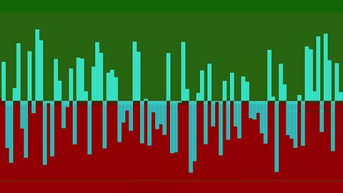 Bearish Stock Chart Analysis With The Balance Of Power Indicator (CHWY) Example