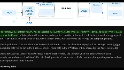 Replacing Apache Hive Elasticsearch and PostgreSQL with Apache Doris