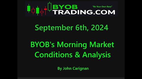 September 6th, 2024 BYOB Morning Market Conditions and Analysis. For educational purposes only.