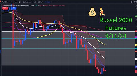 Stock Market Trading Review For Dow Jones Futures