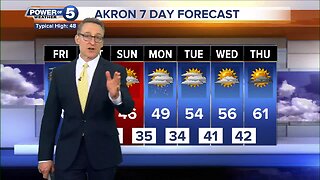 Akron Weather