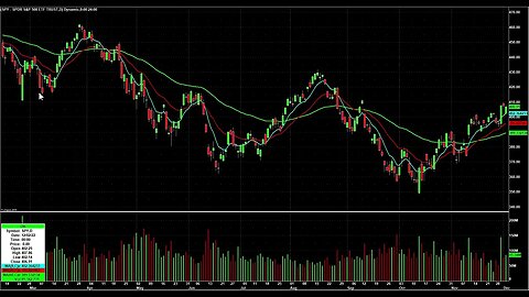 Day Trading Watch List Video for December 5th