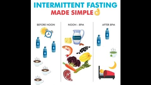 How To Lose Weight Fast - Intermittent Fasting