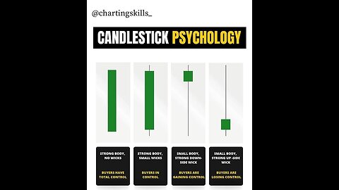 Understanding candlestick psychology