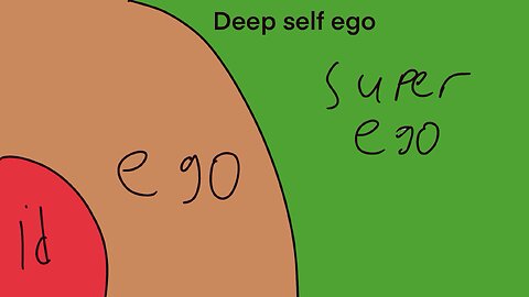 Deep self ego