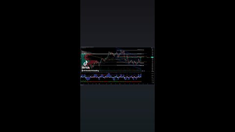 $EUR/USD | 4H Forex Trade Setup Update ● Current Status: EUR/USD rebounded from the value area low