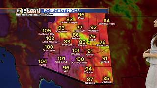 High temperatures hovering above 100 degrees today