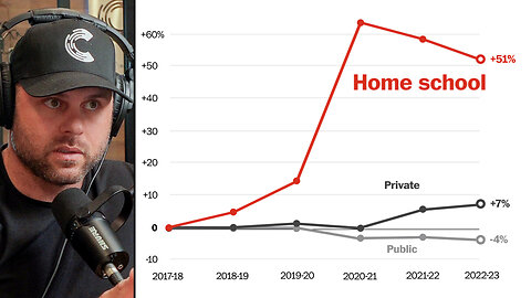 Why More & More Parents are Chosing to Home School