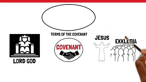 Fulfilling Terms of The New Covenant