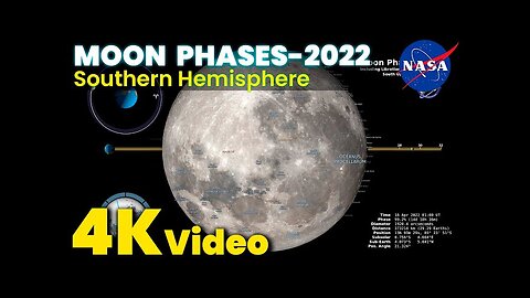 NASA Moon Phases 2022 – Southern Hemisphere – 4K