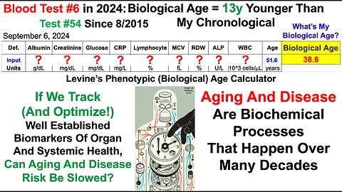 13y Younger Biological Age (Blood Test #6 in 2024; Test #54 Since 2015)