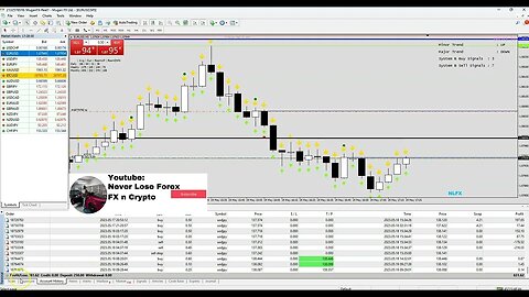 Unlock the secret to earning $60 (10% Profit) in less than 1 hour! 💰⏰ EASY!🔥🚀 #FOREXLIVE #XAUUSD