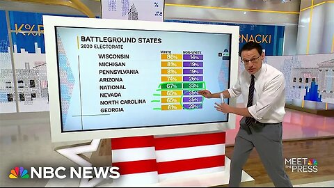 Steve Kornacki: How Harris and Trump are polling in states that could decide the election