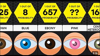 What Your EYE COLOR REALLY Is?