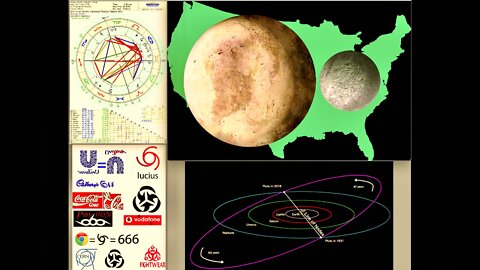 666 Mark Of The Beast Meaning Roman Empire Falls 1776 USA Independence Pluto Transits Astrogeography