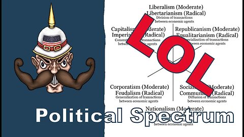 The Political Spectrum