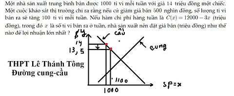 THPT Lê Thánh Tông: Cung-cầu: Một nhà sản xuất trung bình bán được 1000 ti vi mỗi tuần với giá 14