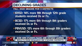 Students getting more Ds and Fs in Kern County amid distance learning