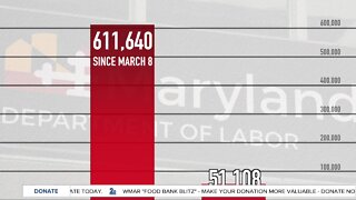 Maryland unemployment insurance claims down for second straight week