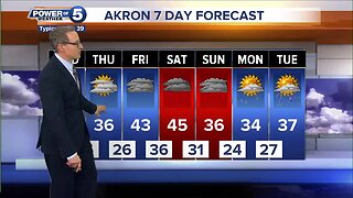 Akron Weather