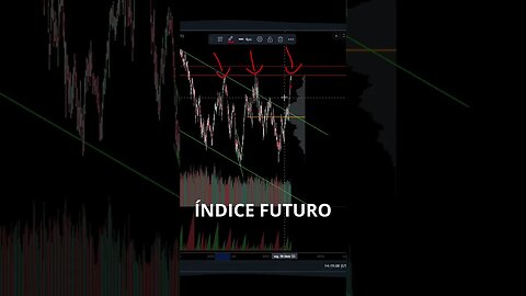 ÍNDICE FUTURO ENCONTROU TOPO ? ANÁLISE ATUALIZADA HOJE !