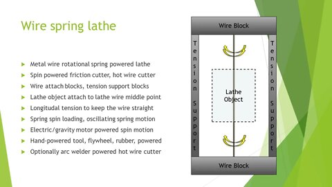 Wire Spring Lathe/Cutter