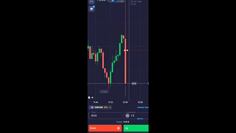 Quotex trading