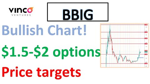 #BBIG 🔥 Bullish price action with $1.5-$2 option chain volume! Whats the price target this week?