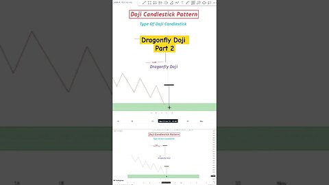 How Dragonfly Doji Works In Live Market Part 2 #ys_fx_forexhouse #trading #daytrading #banknifty