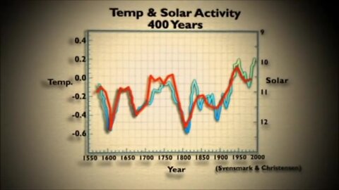 The Great Global Warming Swindle