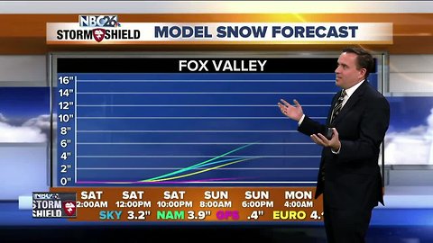 NBC26 Storm Shield Weather Forecast