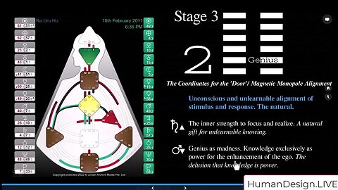 Ra Uru Hu's Human Design Death Cycle