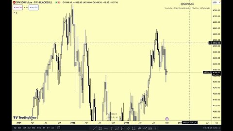 2- 6 October Weekly outlook : Nasdaq, S&P 500, EURUSD, GBPUSD, DXY and crypto