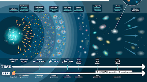 Bible answer for - What is the universe expanding into?