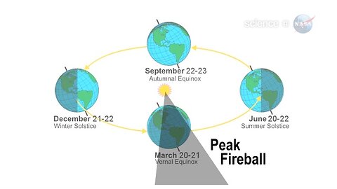 ScienceCast 6: Fireballs